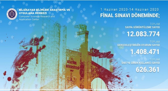 ATAUNİ final sınavları tamamlandı