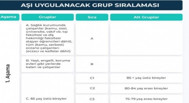 Aşılama sıralaması belli oldu