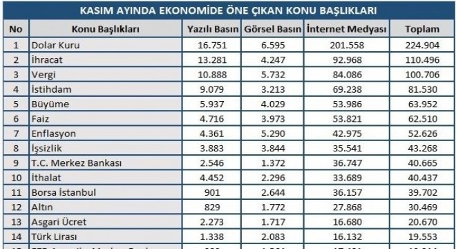 En çok konuşulan yine dolar oldu