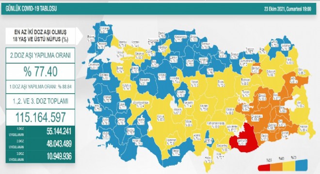 Erzurum 2. doz aşı oranı yüzde 66.7’ye yükseldi