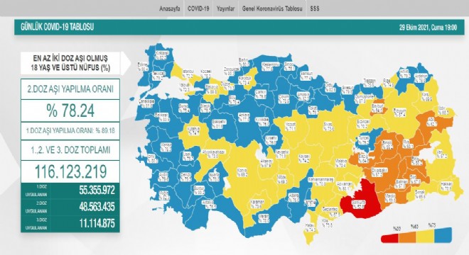 Erzurum 2’inci doz aşı oranı yüzde 67.4’e çıktı