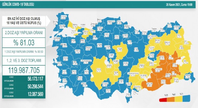 Erzurum 2’inci doz aşı oranı yüzde 70.2 oldu