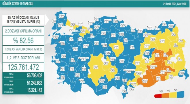 Erzurum 2’inci doz aşı oranı yüzde 71.5 oldu