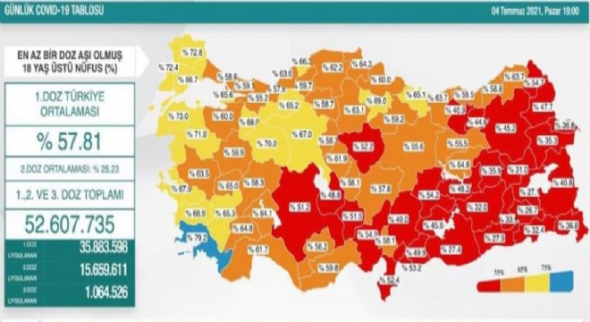 Erzurum aşılama oranı açıklandı