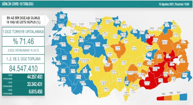 Erzurum’da 645 bin 798 doz aşı uygulandı