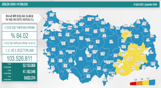 Erzurum’da aşılanma oranı yüzde 76.2’ye yükseldi