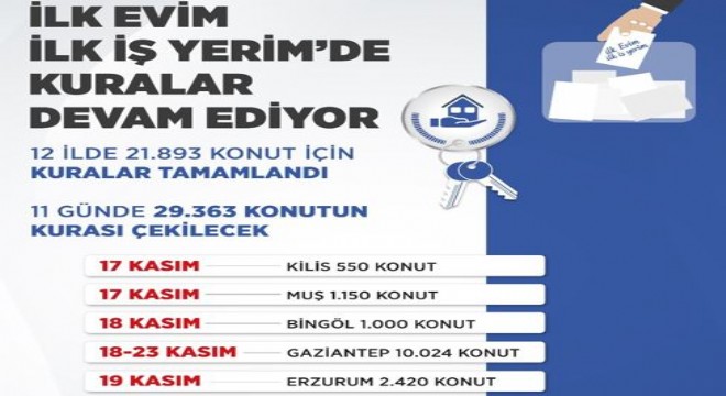 Erzurum’da kuralar Cumartesi günü çekilecek