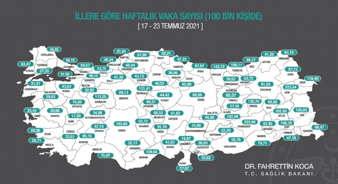 Erzurum’da vaka sayısı artışını sürdürdü