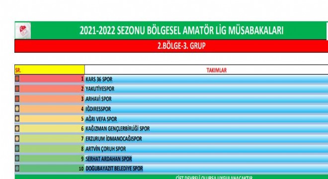 Erzurum takımlarının BAL’daki rakipleri açıklandı