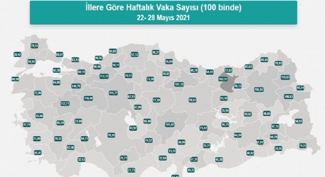 Erzurum vaka sayısı oranında 9’uncu sırada !