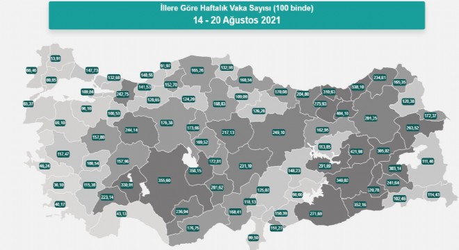 Erzurum vaka sayısında 28’inci sırada