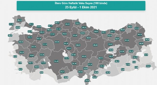 Erzurum vaka sayısında 28’inci sırada