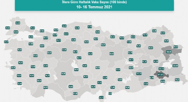 Erzurum vaka sayısında 8’inci sıraya çıktı