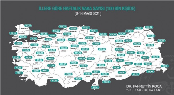 Erzurum vaka sayısında Türkiye’de ilk sırada !!!