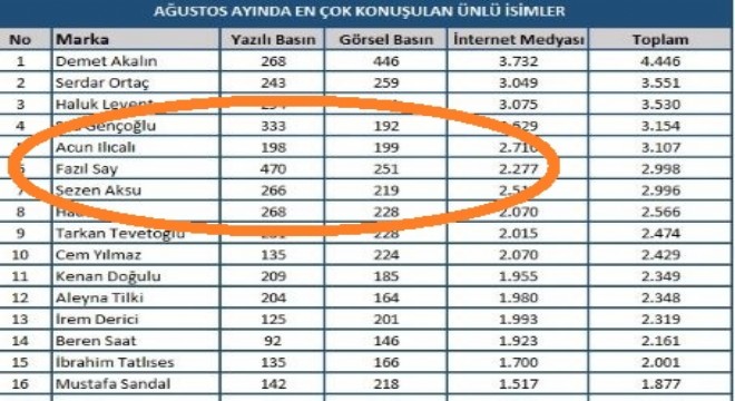 Erzurumspor medyada gündem oluşturdu