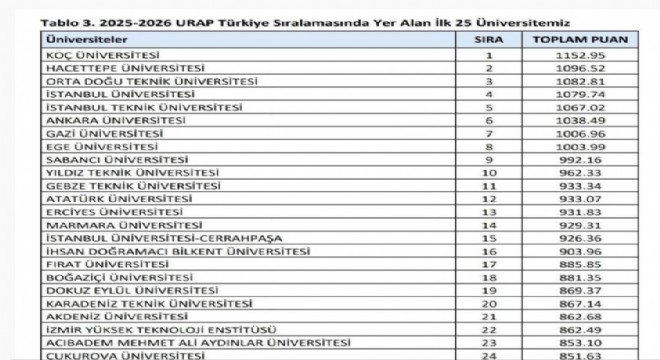 FÜ, Türkiye’nin 17. üniversitesi oldu