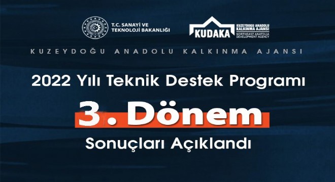 KUDAKA’dan 15 projeye teknik destek