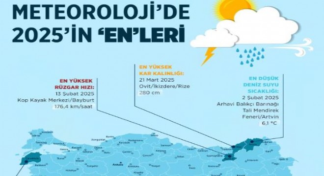 Meteoroloji'de 2025'in 'en'leri
