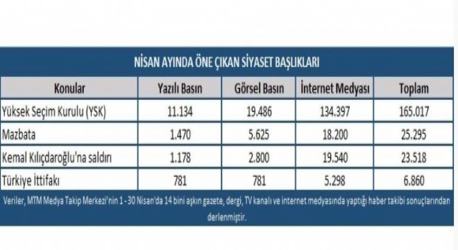 Nisan ayının gündemini YSK belirledi