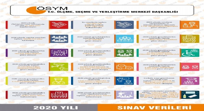 ÖSYM 2020 yılı sınav verilerini paylaştı