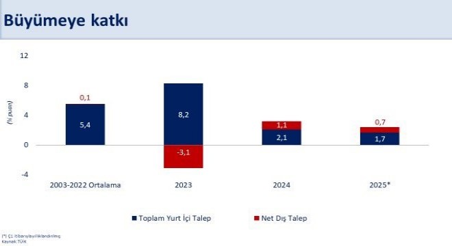 Şimşek büyüme rakamlarını değerlendirdi