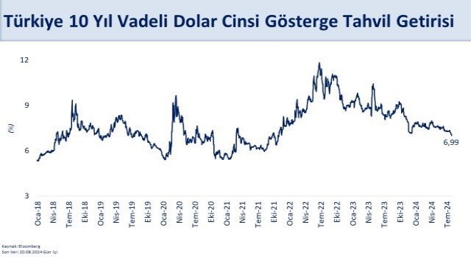 Şimşek’ten gösterge tahvili açıklaması