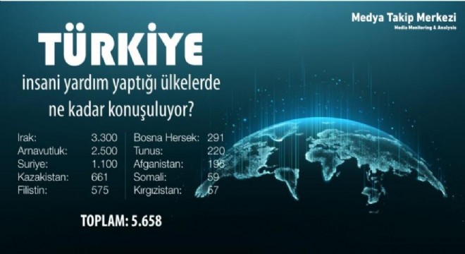 Türkiye’nin yardımlarından yararlanan ilk 10 ülke