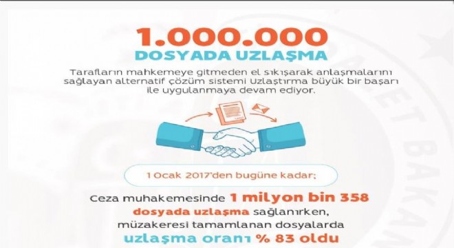 Uzlaştırmayla 1 milyon dosya çözüme kavuştu