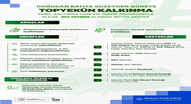 Yerel Kalkınma Hamlesi Teşvik Programı uygulamada
