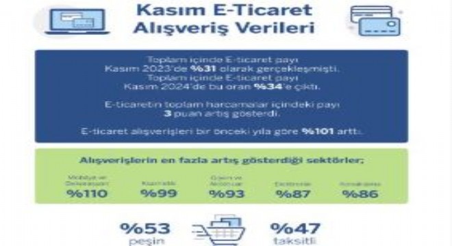 e-ticaret alışverişleri yüzde 101 arttı
