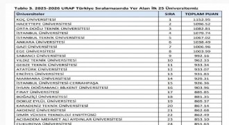 FÜ, Türkiye’nin 17. üniversitesi oldu