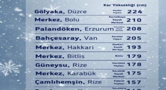 Kar kalınlığı verileri açıklandı