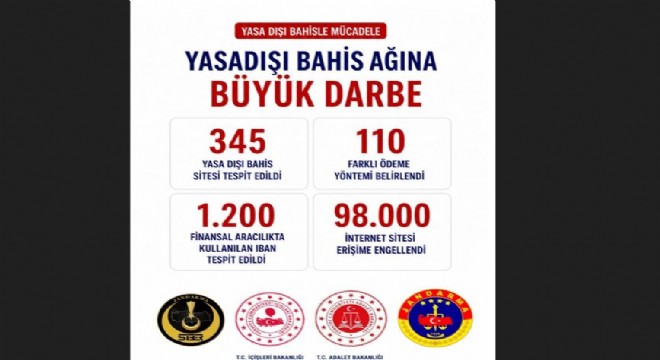 98 bin internet sitesine erişim engellendi